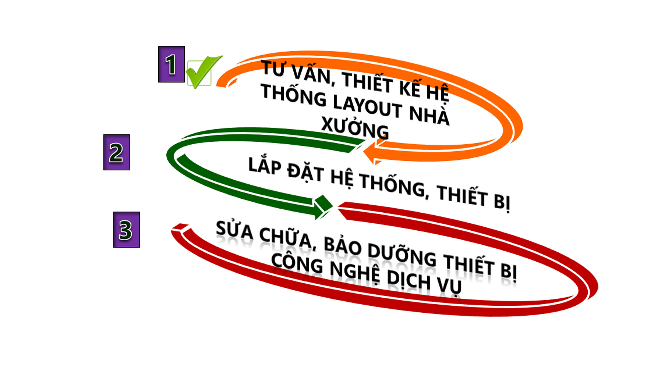 DỊCH VỤ CỦA HANOITECH CHÚNG TÔI